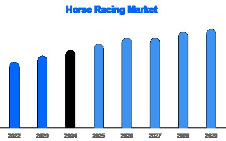 Horse Racing Market Analysis 2025 | Online Betting Insights