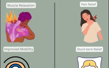 Therapeutic Effects of Muscle Relaxation on Musculoskeletal Pain and Mobility