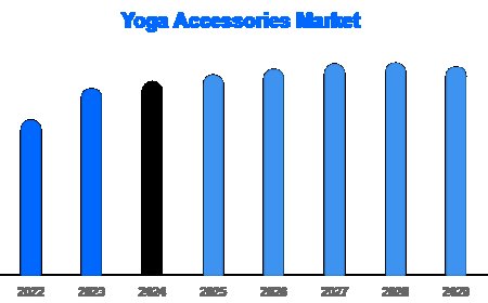 Challenges and Opportunities in Emerging Yoga Markets