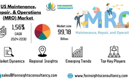 United States Maintenance, Repair, and Operations (MRO) Market: A Comprehensive Analysis of Growth Opportunities