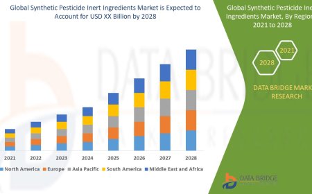 Synthetic Pesticide Inert Ingredients Market Analysis: Supply Chain, Pricing, and Forecast to 2028