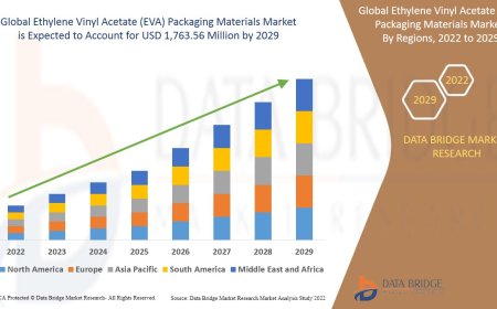 Ethylene Vinyl Acetate (EVA) Packaging Materials Market Overview: Key Drivers and Challenges