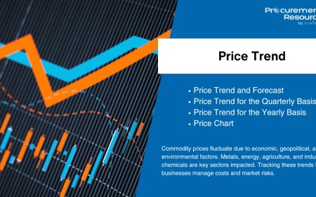 Mixed Xylene Price Chart: Forecasts, Market Analysis & Real-Time Tracking