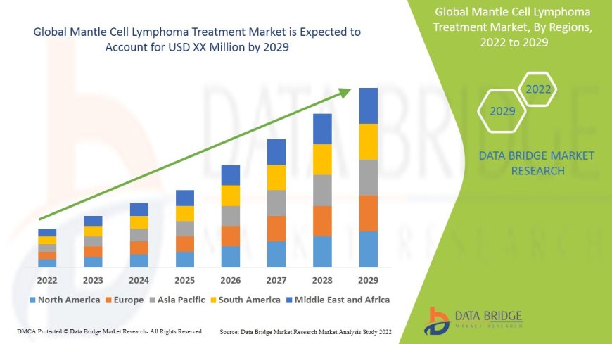 Mantle Cell Lymphoma Treatment Market Trends, Insights and Future Outlook