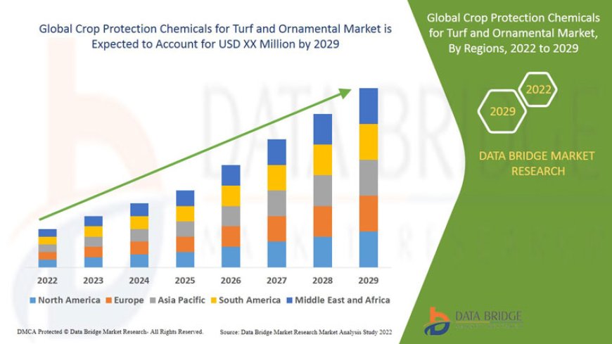 Crop Protection Chemicals for Turf and Ornamental Market Dynamics: Key Drivers and Restraints